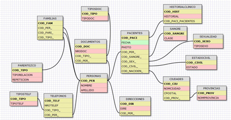 Visual SQL Designer